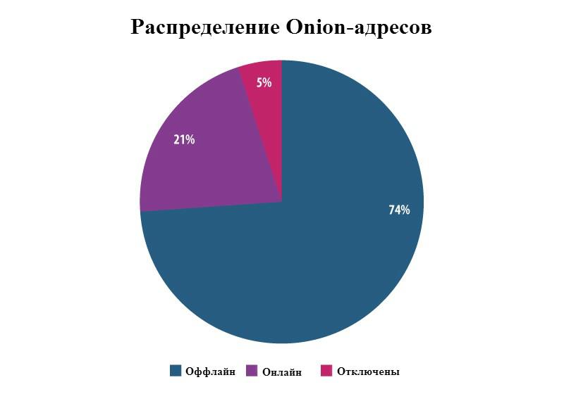 Tor kraken маркет