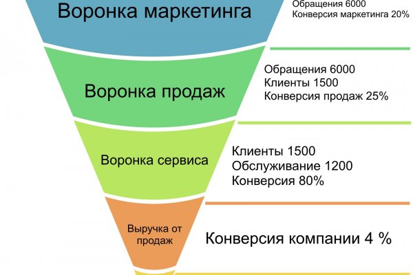 Кракен стор