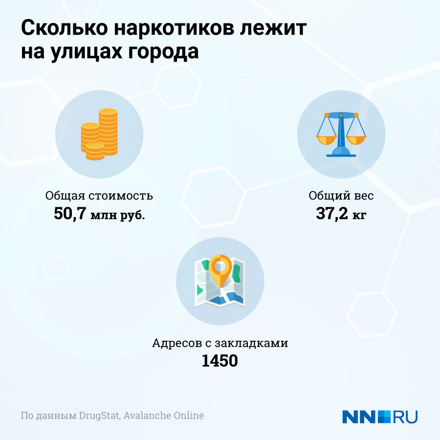 Магазины наркотиков